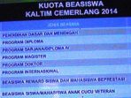 Tahun 2014, Pemprov Kaltim  Kucurkan Beasiswa Kaltim Cemerlan Senilai Rp203.811 Milliar